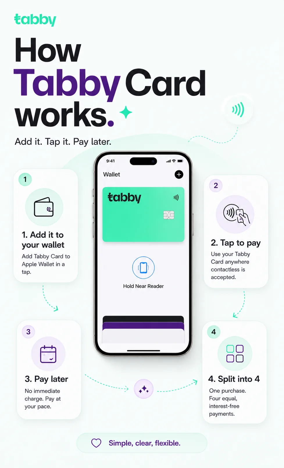 Tabby Card: Making Flexible Payments Feel Simple frame 4